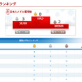 gorin.jp メダルランキング