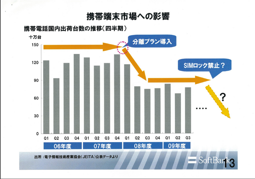 SIMロック禁止の携帯端末市場への影響