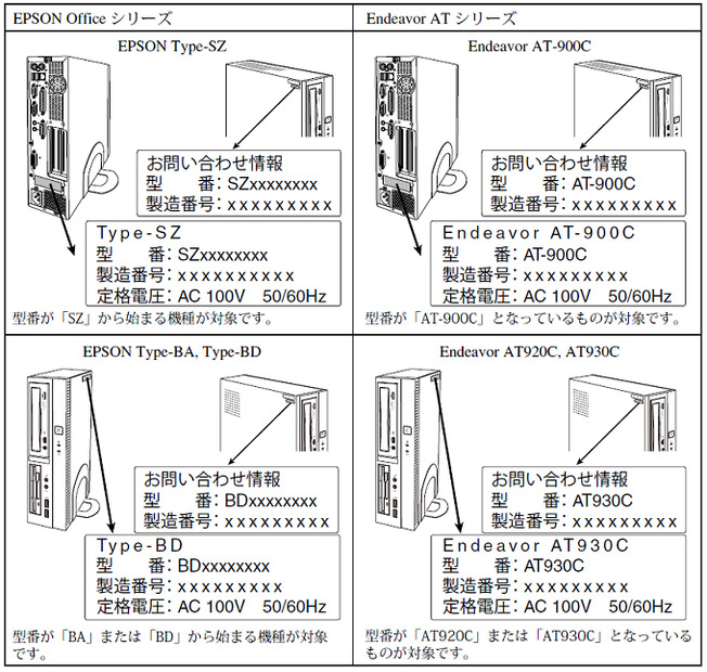 対象製品の確認方法