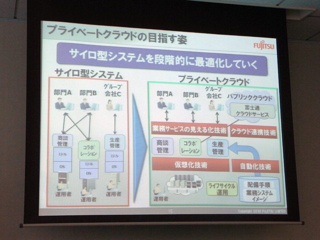 プライベートクラウド対応製品群説明会資料