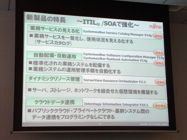 プライベートクラウド対応製品群説明会資料