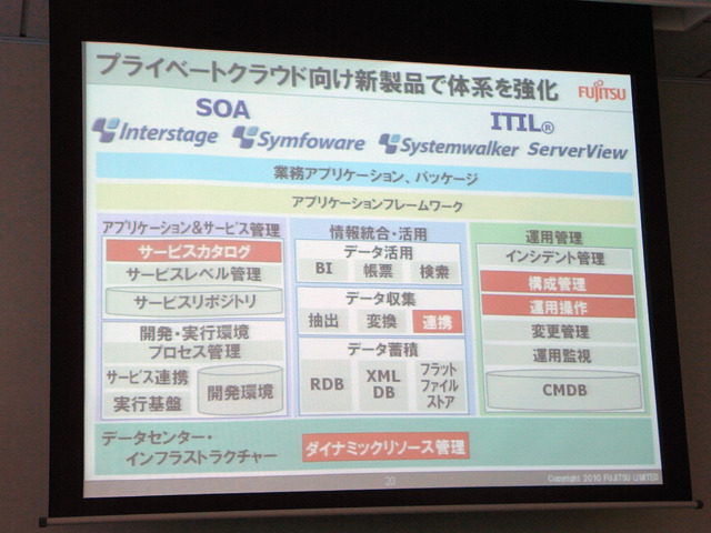 プライベートクラウド対応製品群説明会資料