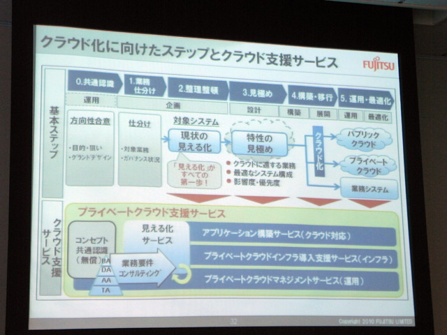 プライベートクラウド対応製品群説明会資料