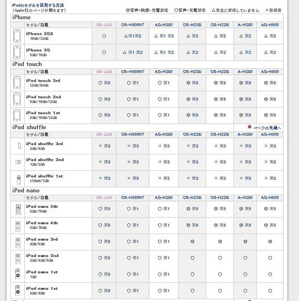 iPhone/iPod対応表
