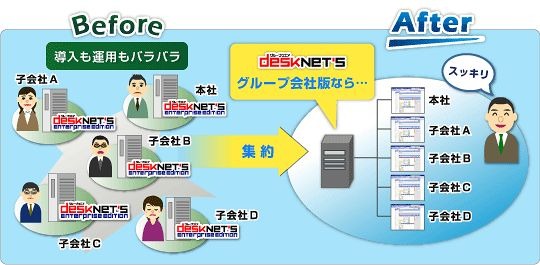 desknet's GEの導入メリット