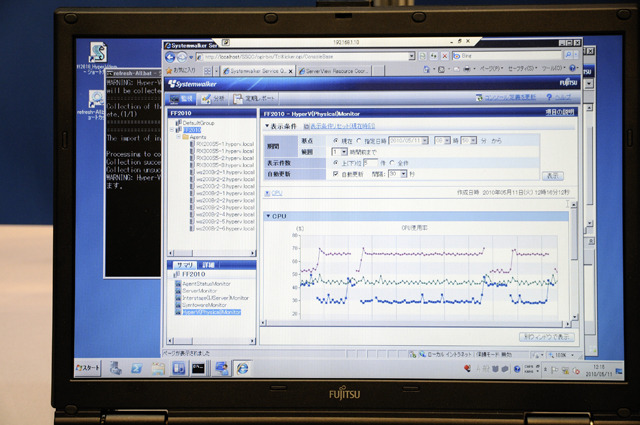 「Systemwalker Service Quality Coordinator」の性能管理の画面。図中のチャートは、CPU使用率に偏りがあった状態から、しきい値監視によって平準化されたことを可視化