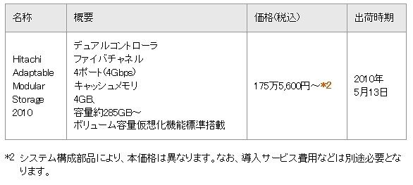 製品の価格・出荷時期（国内）