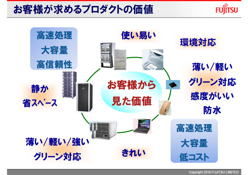 顧客が求めるプロダクトの価値