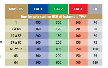 正規の価格表（FIFA.comより）