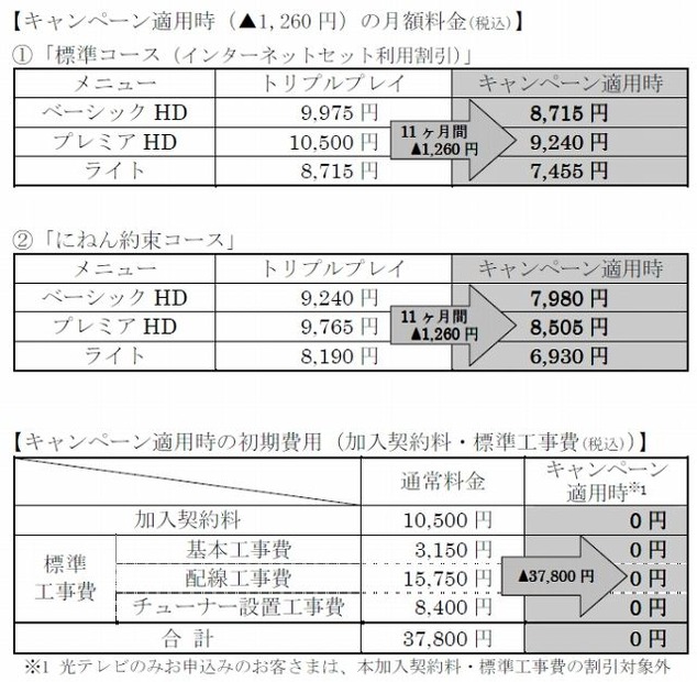 スタートキャンペーン