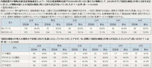 調査データ