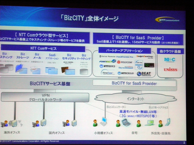 「BizCITY」全体イメージ