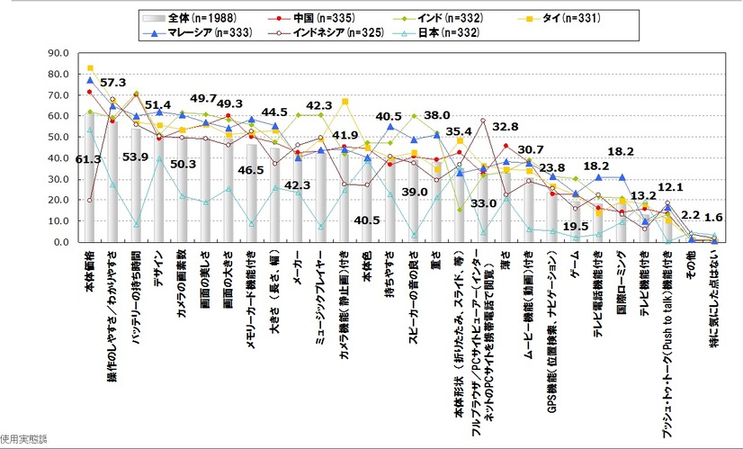 購入重視点