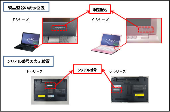 製品型名の確認方法