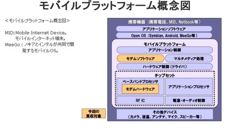 モバイルプラットフォーム概念図