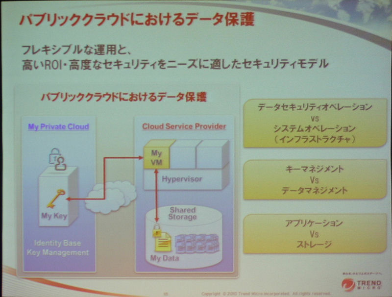 IDベースの暗号化技術