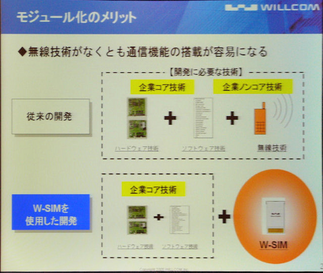 W-SIMによるモジュール化のメリット。端末の製造が容易になる