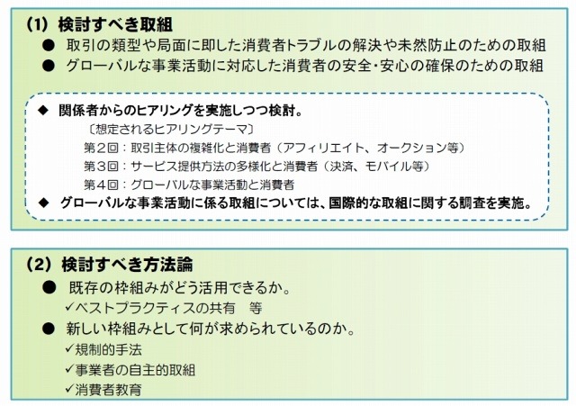 具体的な検討課題