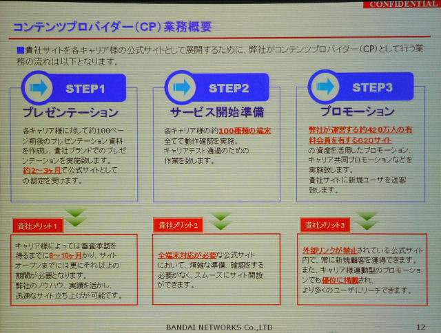 同社がCPとしてパートナー企業に提供する業務の流れ