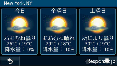 天気予報は接続するとまず現在地（または世界時計で登録した都市）の気温、風速などを表示し、「天気予報」をタッチすると5日分の天気予報を表示する。