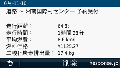 電源ON-OFFまでを1トリップと見て燃料消費量とCO2排出量を概算する