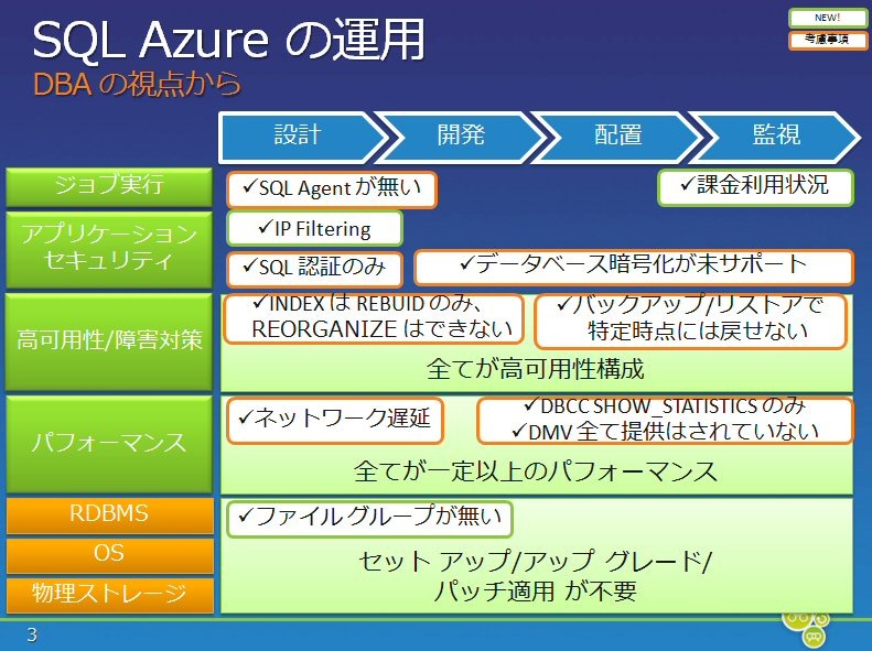 SQL Azureのカテゴリ別運用上の特徴。チェックマークの機能も順次追加、整備されていくはず