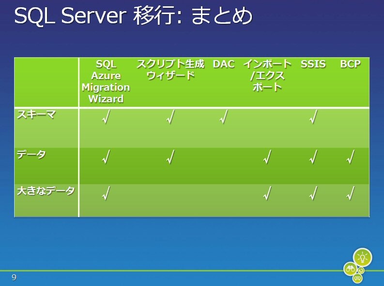 移行手段（ツール、サービスなどと以降対象のマトリックス表