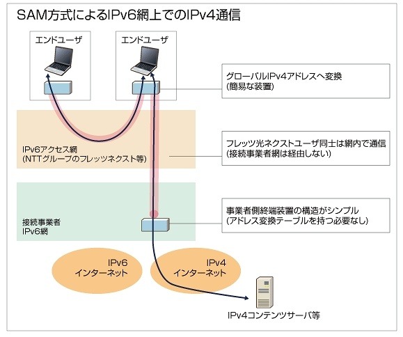 サービスイメージ