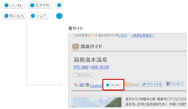 外部WebサービスへのSocial Feedback設置例