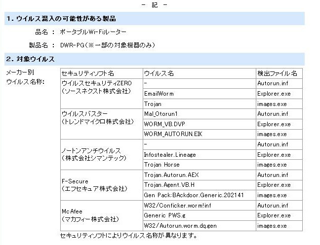 対象ウィルス一覧