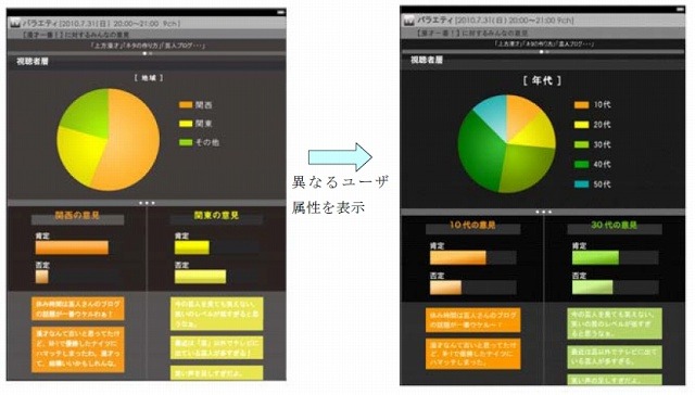 視聴者の意見表示画面