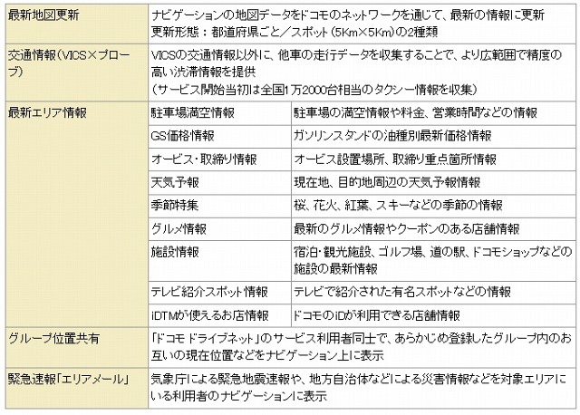 主な情報提供の内容