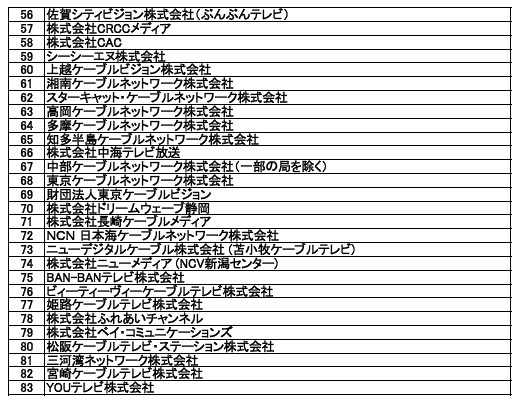 コミュニティチャンネルによる一斉放送を実施する事業者（2）