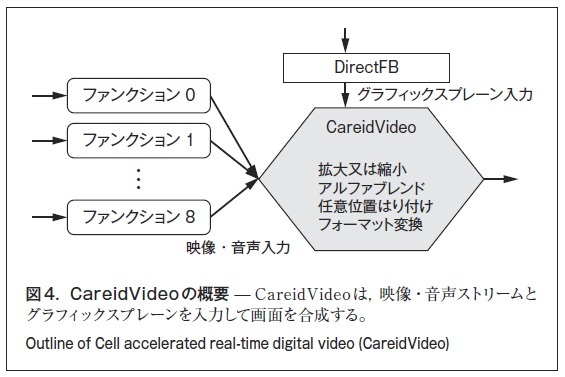 図4．CareidVideoの概要