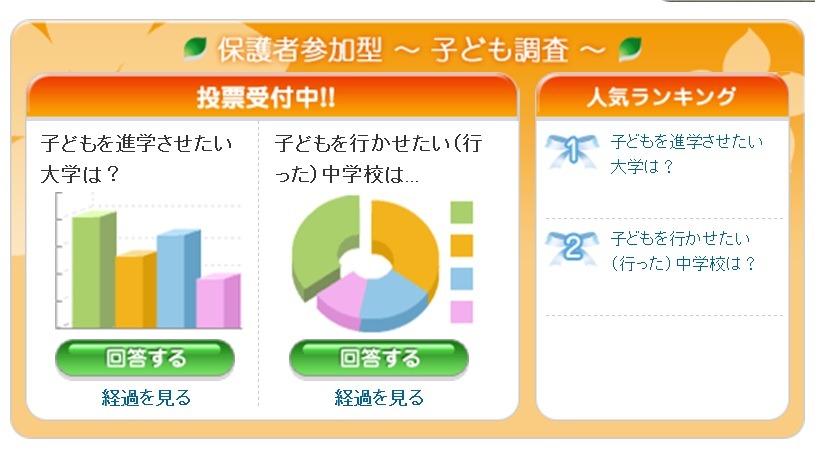 サイト上で実施するWebアンケート結果をもとにしたニュースや情報の発信も特徴の1つ