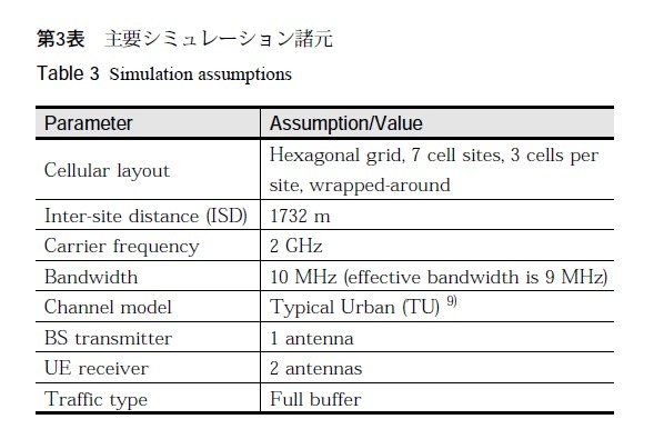 第3表 主要シミュレーション諸元
