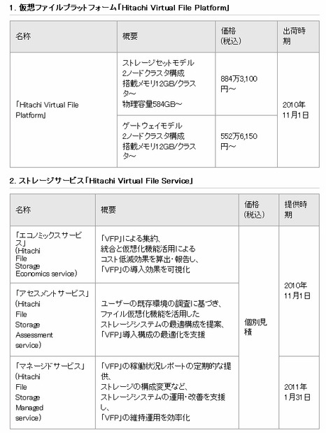 製品の価格・出荷時期