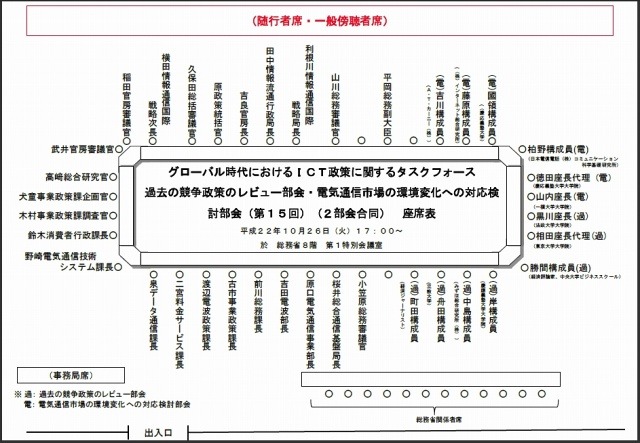 第15回会合・座席表