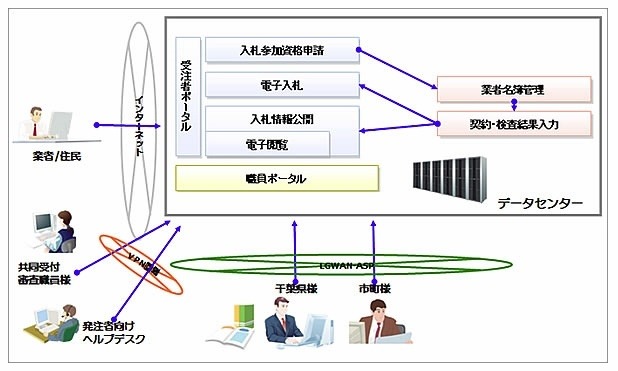 システムイメージ図