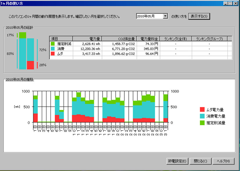 1ヵ月間の利用実績をグラフで確認できる。パソコンの利用傾向や、組織内でのランキングなどが表示される