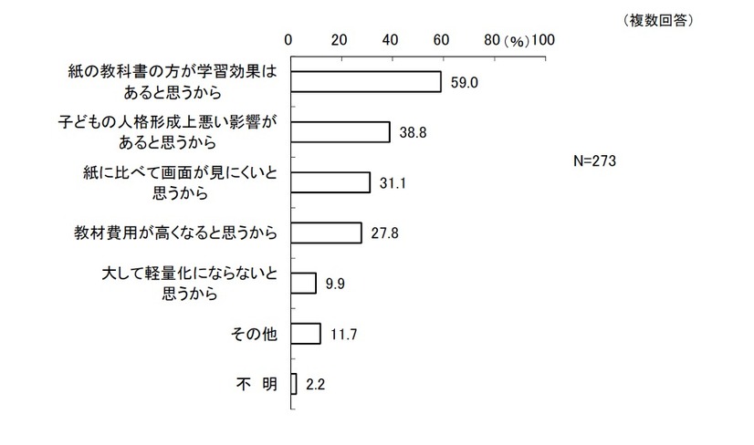 導入して欲しく無い理由