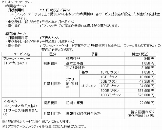 サービス料金