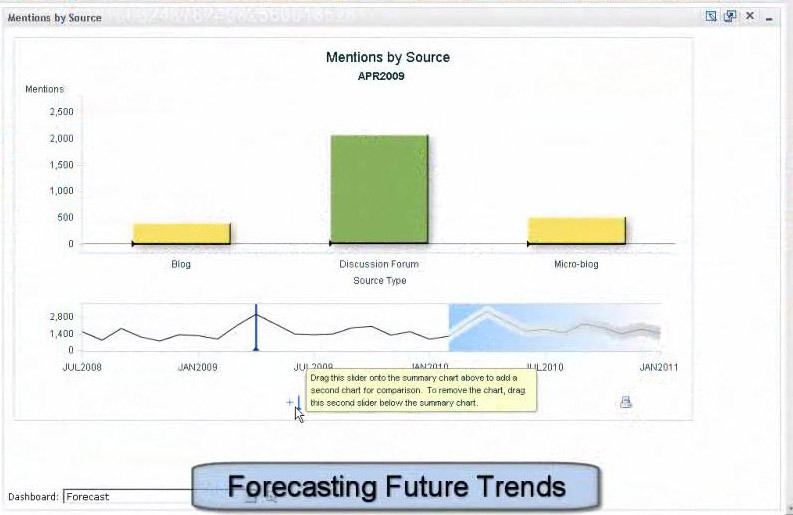 SAS Social Media Analytics