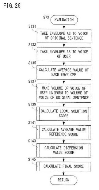 発音を認識するプログラム－任天堂が特許を出願 発音を認識するプログラム－任天堂が特許を出願