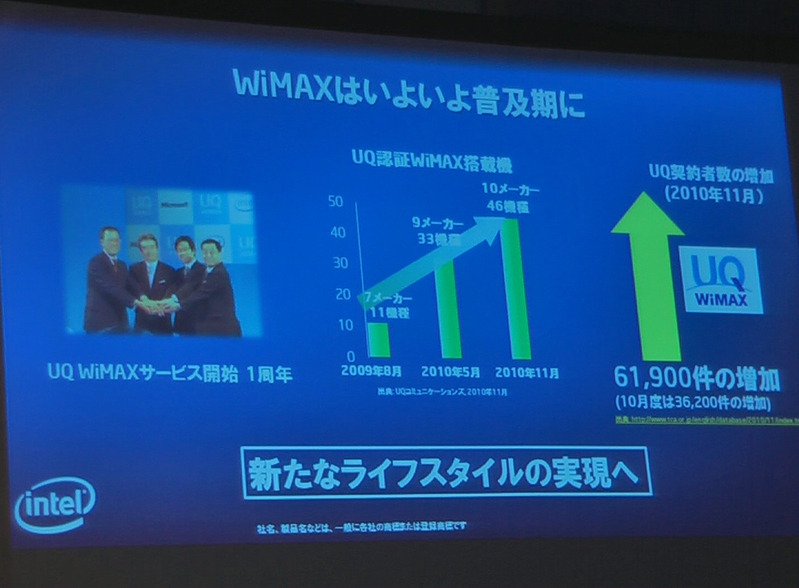 WiMAXが普及期に