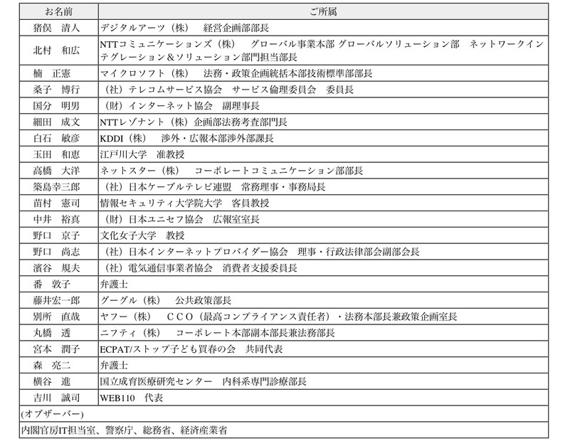 「児童ポルノ流通防止対策専門委員会」構成員及びオブザーバ　（敬称略 50音順）