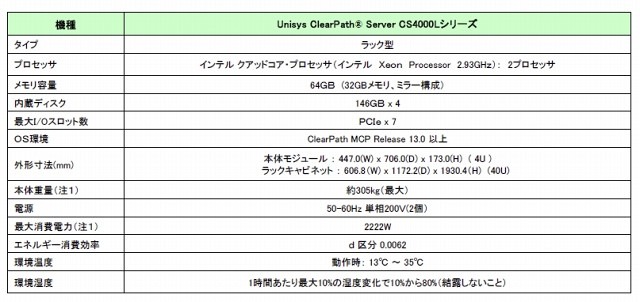 基本ハードウェア構成