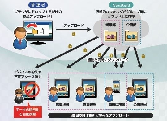 SyncBoard for Enterpriseの機能イメージ