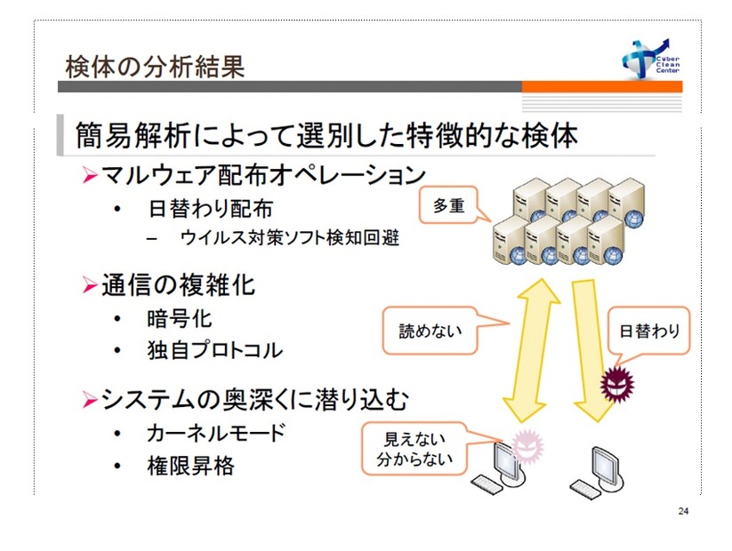 検体からはいろいろなことがわかる