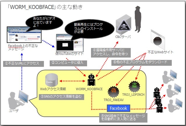 図4：攻撃のイメージ 